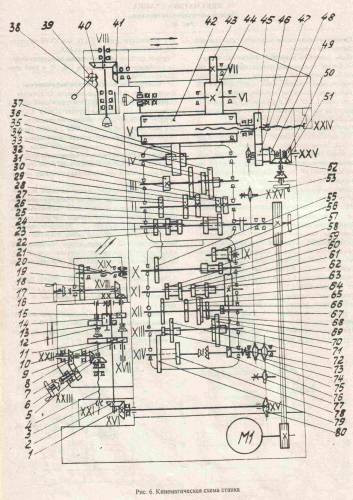 Кинематическая схема фрезерного станка 6р11